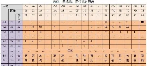 ultraedit内码汉字查看教程