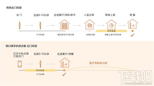 口碑APP提前点单操作流程
