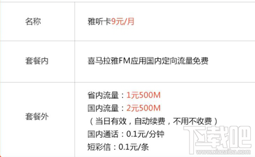 电信喜马拉雅雅听卡套餐资费怎么样？