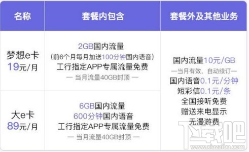 工行e卡升级后怎么样?工行e卡升级划不划算?