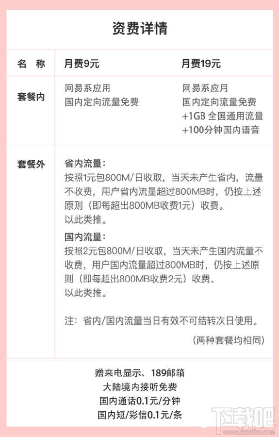 网易红卡套餐资费怎么样?网易红卡值不值得办理?