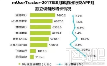 8月中国比较受欢迎的APP有哪些?8月中国比较受欢迎的App一览