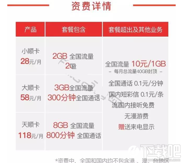 同花顺顺卡是什么?同花顺顺卡怎么样?