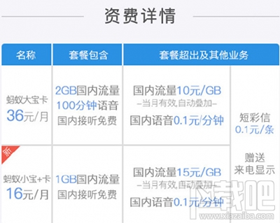 蚂蚁小宝+卡好用吗