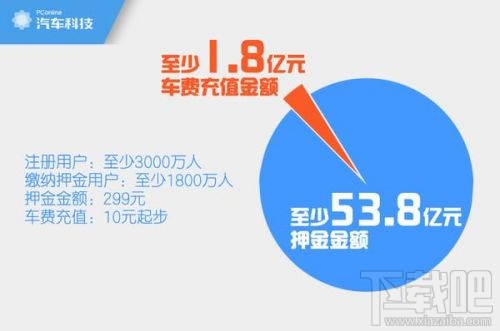 摩拜单车余额能随意退吗？摩拜单车余额申请退款多久到账