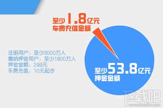 摩拜单车余额怎么退？摩拜单车余额能退吗？