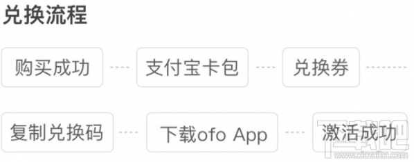 共享单车畅骑月卡怎么买？畅骑月卡怎么办理？