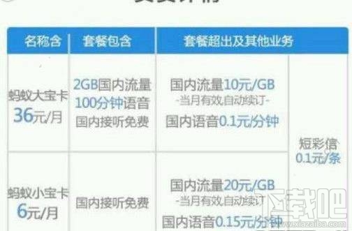 蚂蚁小宝卡和蚂蚁大宝卡哪个好？蚂蚁大宝卡和蚂蚁小宝卡买哪个值？
