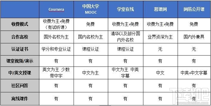 移动的大学好用的慕课App推荐