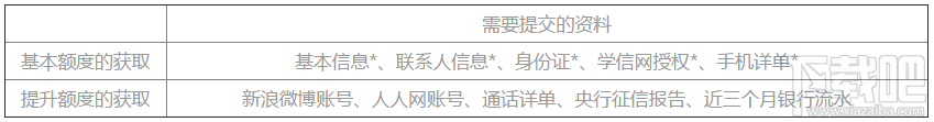 花啦花啦如何借款 花啦花啦借款教程