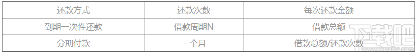花啦花啦如何借款 花啦花啦借款教程