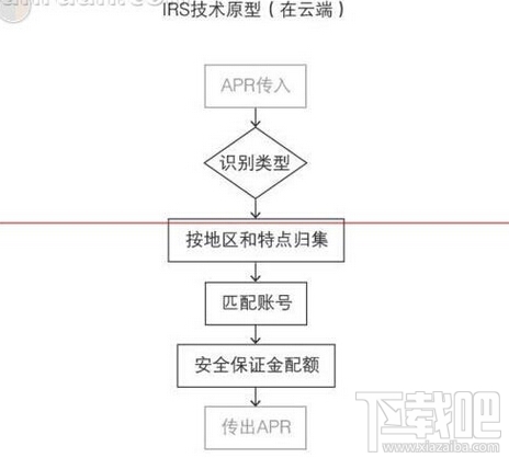 支付宝空付是什么 支付宝空付使用方法