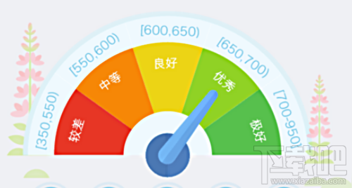 芝麻信用分怎么看 支付宝芝麻信用分查看