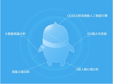 手机QQ智慧小Q功能打开使用介绍