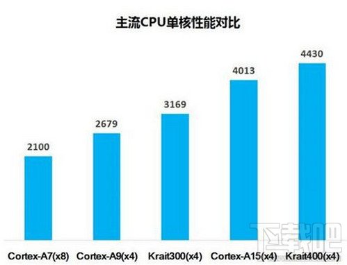 安兔兔5.0新增功能介绍下载 安兔兔跑分测试更加彻底