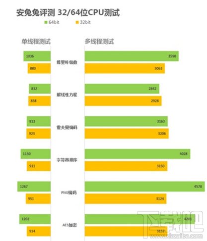 安兔兔5.0新增功能介绍下载 安兔兔跑分测试更加彻底