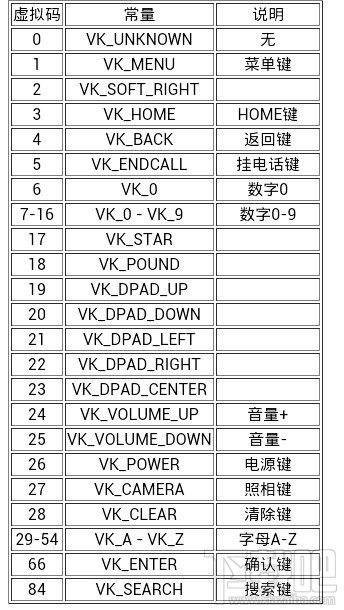 脚本精灵安卓版的虚拟键对照是多少