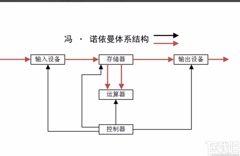 Microsoft Visio画功能结构图的方法