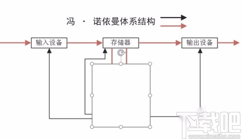 Microsoft Visio画功能结构图的方法