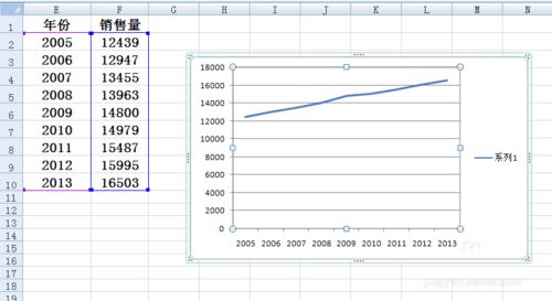 Excel折线图怎么设置横坐标？