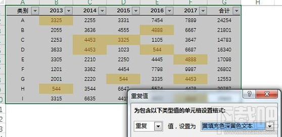 excel怎么快速找出重复值？excel快速找出重复值技巧