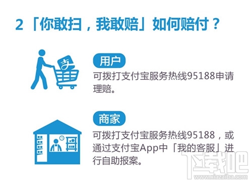 支付宝“你敢扫,我敢赔”如何赔付？支付宝“你敢扫，我敢赔”理赔额度是多少？