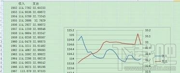 excel2016怎么设置xy轴