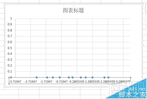 excel2016概率密度分布曲线图怎么制作