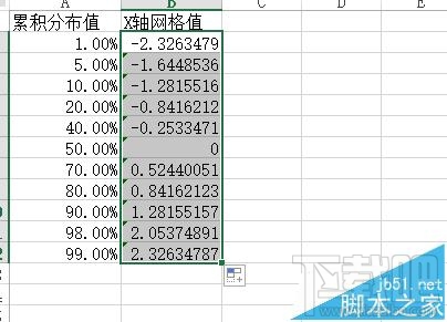 excel2016概率密度分布曲线图怎么制作