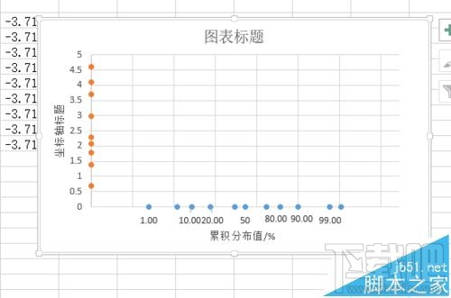 excel2016概率密度分布曲线图怎么制作