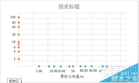 excel2016概率密度分布曲线图怎么制作