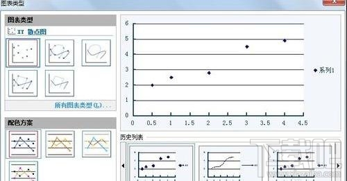 WPS表格2016直线回归方程怎么做