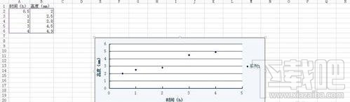 WPS表格2016直线回归方程怎么做