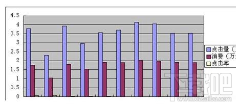 wps2016坐标轴图解怎样设置