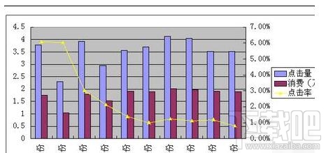 wps2016坐标轴图解怎样设置