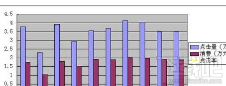 wps2016坐标轴图解怎样设置