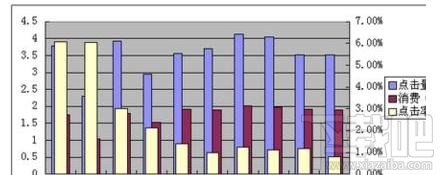 wps2016坐标轴图解怎样设置