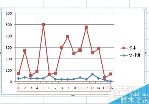 Excel2016如何修改折线图的横坐标