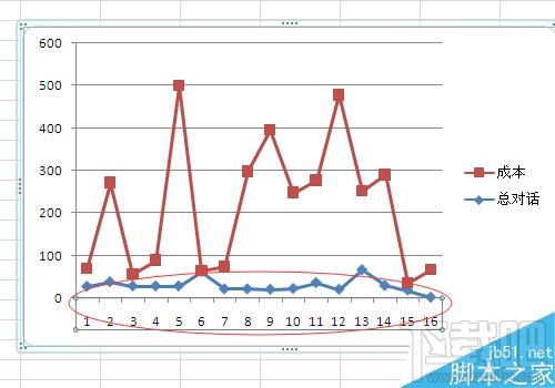 Excel2016如何修改折线图的横坐标