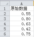excel2016下WIFI信号百分比图表怎么制作