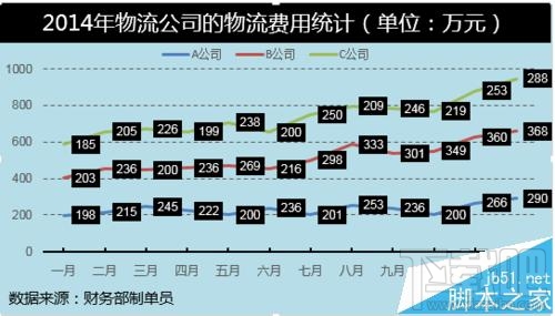 Excel2016堆积折线图怎么制作