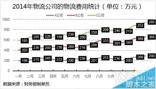 Excel2016堆积折线图怎么制作