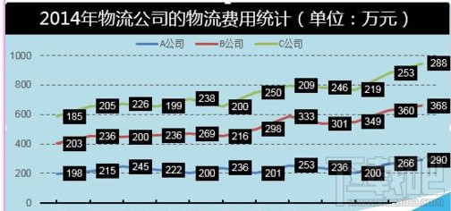 Excel2016堆积折线图怎么制作