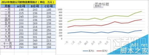 Excel2016堆积折线图怎么制作