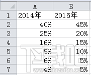 excel2016双层圆环图表怎么设计
