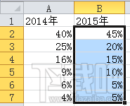 excel2016双层圆环图表怎么设计