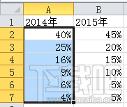 excel2016双层圆环图表怎么设计