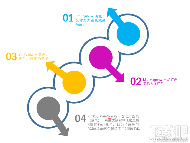 PPT2016如何利用“合并形状”功能