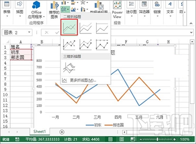 Excel2013怎么制作业绩趋势图?