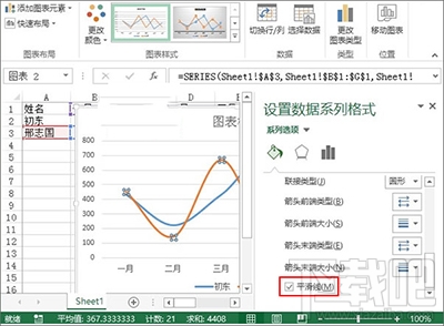 Excel2013怎么制作业绩趋势图?